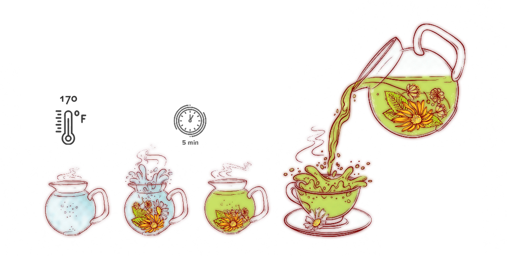 How to brew 8 Treasure Tea, Babaocha, Eight Treasures Tea